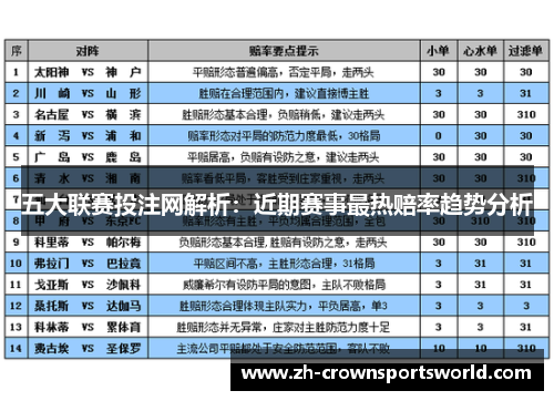 五大联赛投注网解析：近期赛事最热赔率趋势分析
